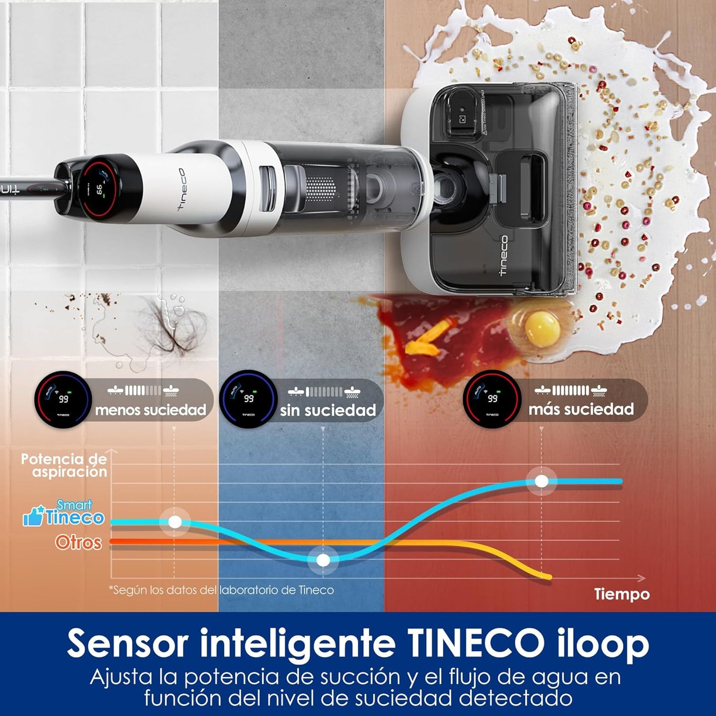 Tineco Floor One Stretch S6 Aspiradora en Seco y Húmedo, Aspirador Vertical,Posición Plana de 180°, Diseño Compacto de 13 cm, Autolimpieza Flashdry a 70 °C en 5 Minutos, Limpieza por Las Tres Caras